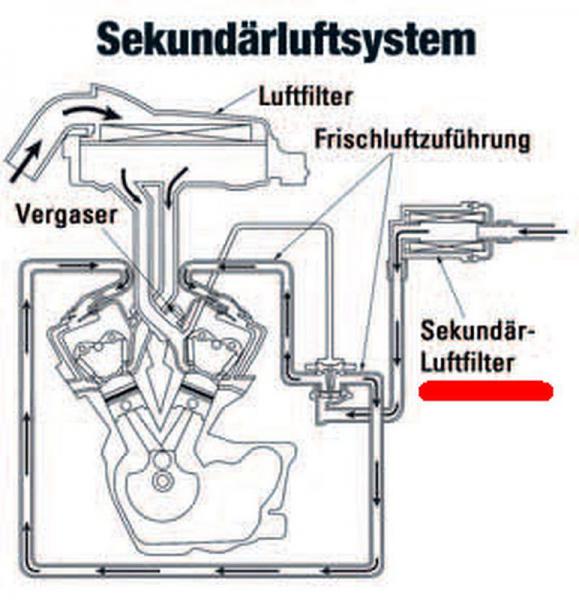 Honda Deauville NT650V Filterwechsel im SLS