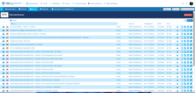 Kilometerfresser Gruppe.png